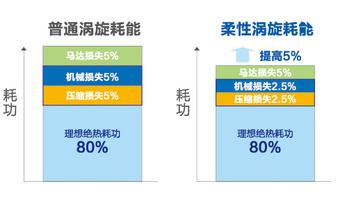 海尔中央空调全直流变频多联机
