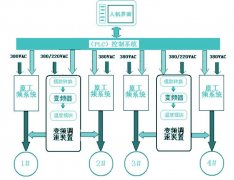 中央空调系统变频节能改造方案