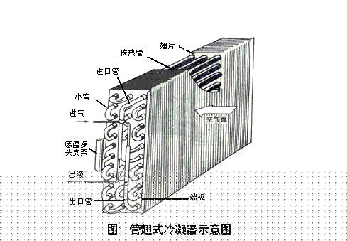 中央空调的4大配件分别有什么特点