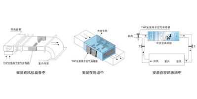 家用中央空调清洗周期